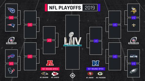 2019 nfc wild card games|NFL 2019 .